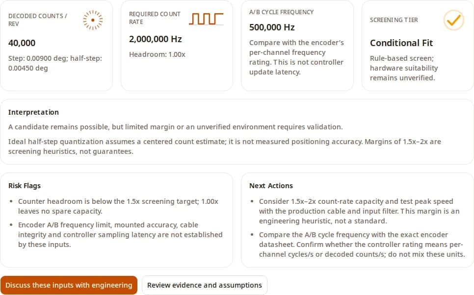 Optical encoder calculator at 10,000 cycles per revolution and 3,000 RPM: 40,000 counts, 2 million counts per second and Conditional Fit